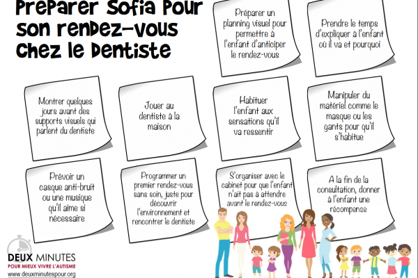 Préparer Sofia pour son rendez-vous chez le dentiste